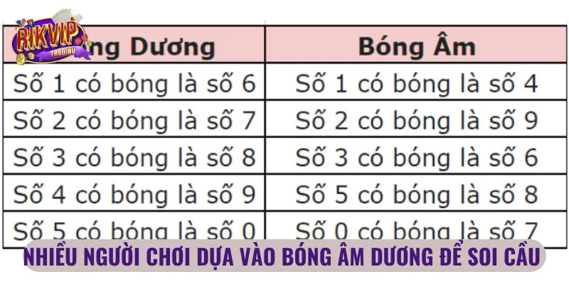 Nhiều người chơi dựa vào bóng âm dương để soi cầu 