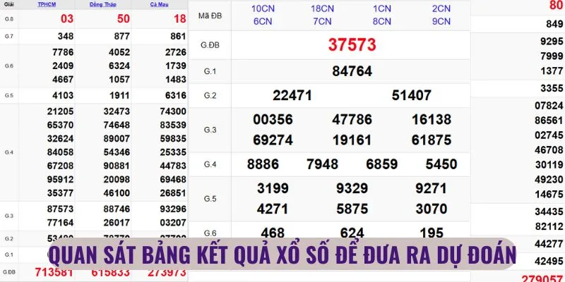 Quan sát bảng kết quả xổ số để đưa ra dự đoán