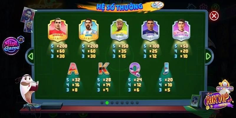 Luật chơi Siêu sao WorldCup tại Rikvip cơ bản cho người chơi mới