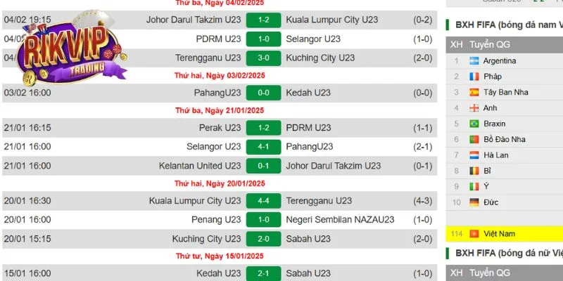 Livescore tỷ số bóng đá trực tuyến cung cấp nhiều thông tin