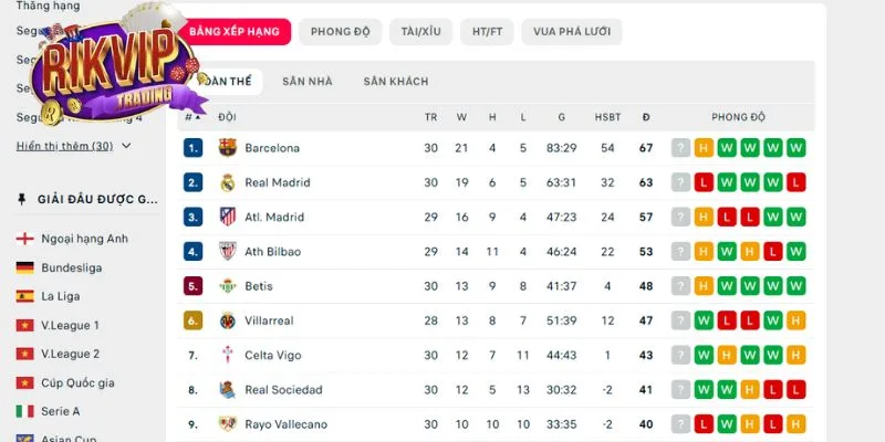 Người dùng lưu ý khi cập nhật thông tin bóng đá